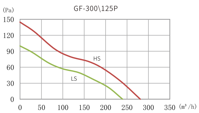 GF-125P