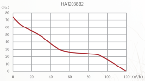 HA12038B2graph