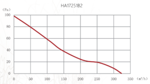 HA17251B2 graph