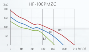 HDD-100PMZCgraph