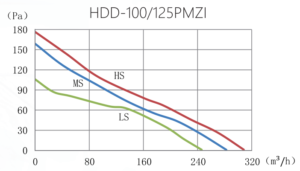 HDD-100PMZI graph