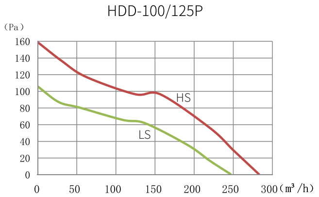 HDD-100P