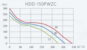 HDD-150PWZCgraph