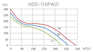 HDD-150PWZIgraph