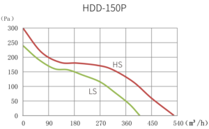 HDD-150P