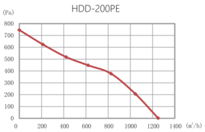 HDD-200PEgraphs