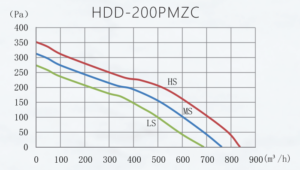 HDD-200PMZCgraph