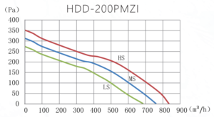 HDD-200PMZIgraph