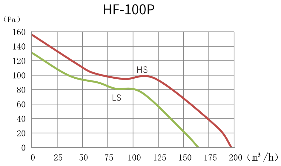 HF-100PGraph