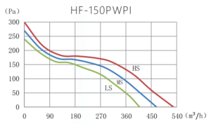 HF-150PWPI graph