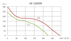 HF-150PZR Graph