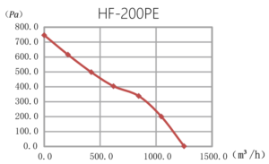 HF-200PEgraph