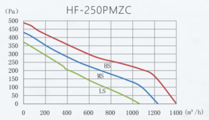 HF-250PMZC graph