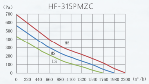 HF-315PMZCgraph